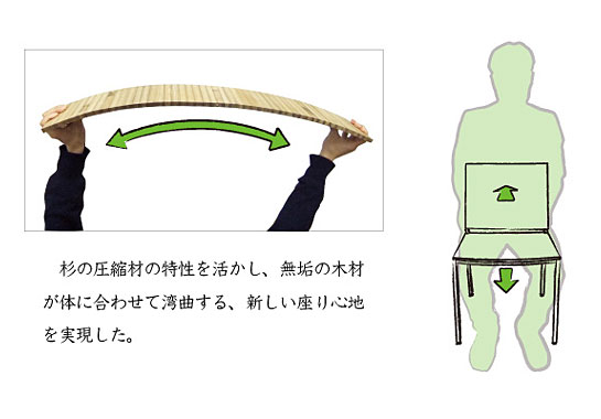 杉の圧密加工材を使用したダイニングセット / 川上哲也 / 金沢美術工芸大学 大学院製品デザイン