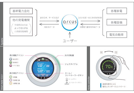 エネルギーを可視化するスマートメーターの提案 / 古田智裕 / 金沢美術工芸大学 大学院製品デザイン