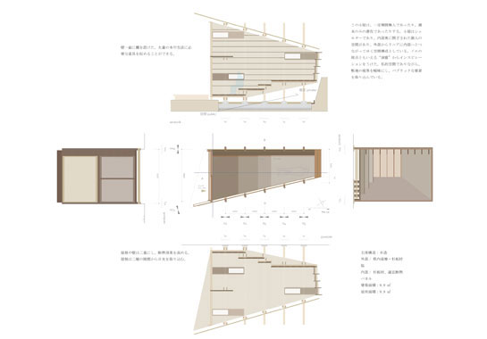 第二居住空間としてのコヤ / 箭野遥 / 滋賀県立大学 人間文化学部生活デザイン学科