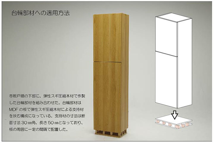 弾性スギ圧縮木材による防振効果を持つ家具部材の開発