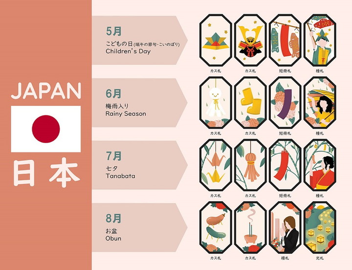 楽しみながら諸外国の文化を学べるカードゲーム -GYOUJIFUDA（行事札）-