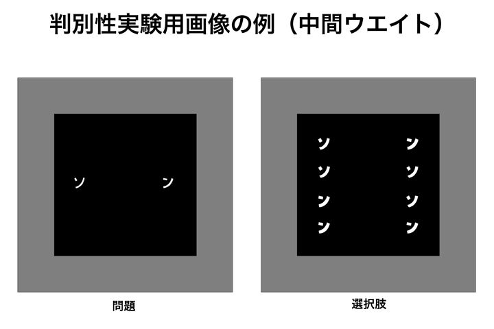 日本語バリアブルフォントの開発および読みやすさの分析に関する研究